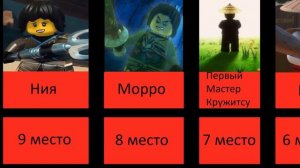 Топ 15 самых популярных персонажей Ниндзяго