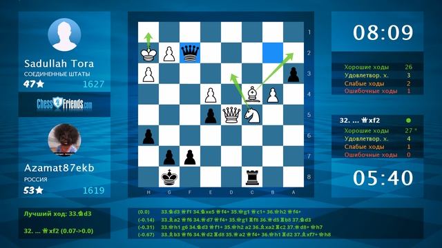 Chess Game Analysis: Sadullah Tora - Azamat87ekb : 0-1 (By ChessFriends.com)