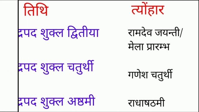 rajasthan festivals|| rajasthan general knowledge|| Raj gk|| rajasthan ke important||audio notes|| смотреть онлайн