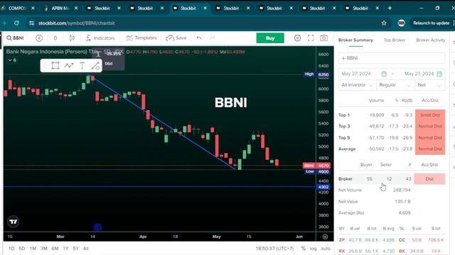 IHSG & Saham Fundamental Anjlok Lagi! Kapan Saham Dividen Akan Bangkit? Simak Penjelasannya! смотреть онлайн