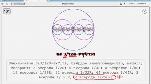 почему в ПС РУС в СЕДЬМОМ ПЕРИОДЕ находятся  по ДВА "ВсеРОДа" 1/256R родуса у всякого Нечет.Эл.Атома