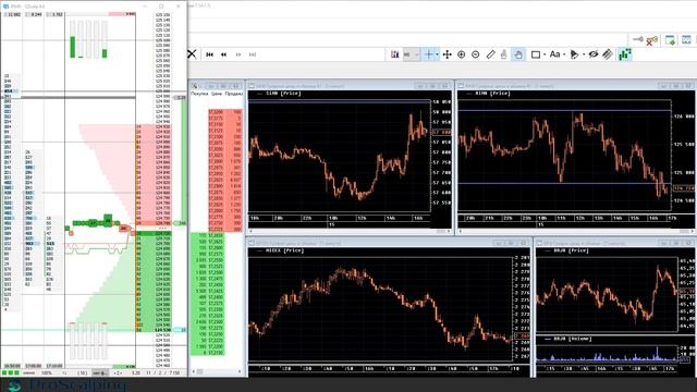 Индикаторы для скальпинга смотреть онлайн