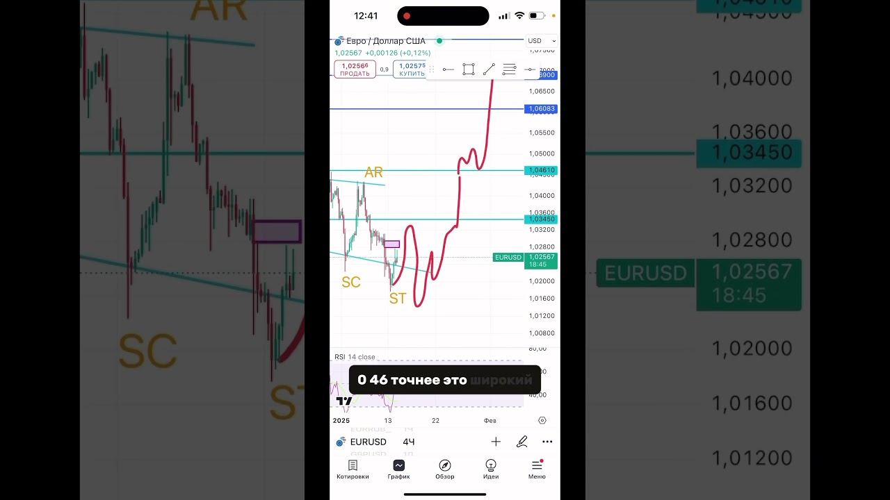 Как искать разворот тренда. Схематика вайкоффа. Технический анализ. #техническийанализ #трейдинг смотреть онлайн
