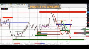 ТОРГОВЛЯ НА ФОРЕКС. ГОРИЗОНТАЛЬНЫЕ ОБЪЕМЫ. #торговлянафорекс #forex