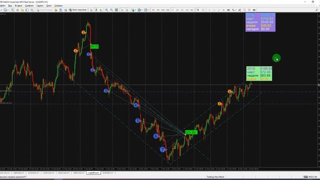 ✅Обзор рынка 15-03-19 смотреть онлайн
