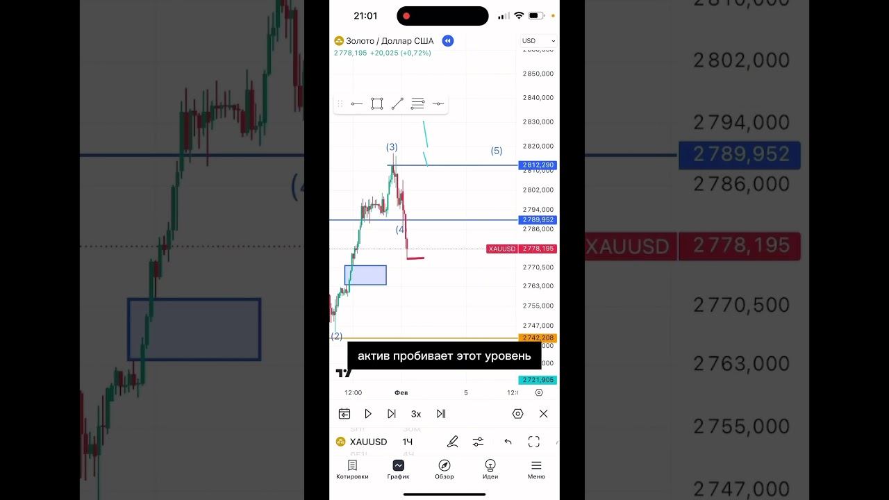 Пример, как новички теряют деньги на трейдинге, используя неправильный технический анализ смотреть онлайн
