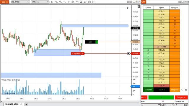 Охота за чужими стопами. Зафиксировал прибыль. Лонг по ES-500 (04.04.2023) смотреть онлайн