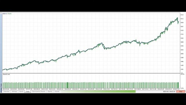 EURUSD DECODER  - MT5 EA