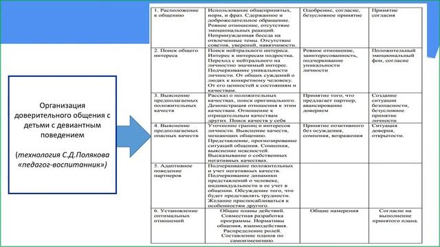 Организация работы с детьми группы риска