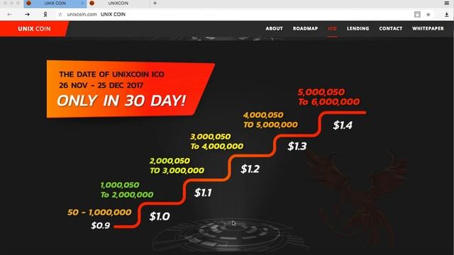 ICO Unixcoin ОБЗОР.  Достойный конкурент Bitconnect, Hexracoin, Ucoincash и др.