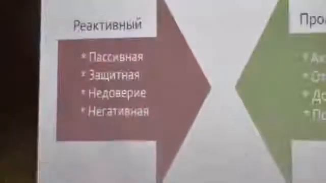 Тренинг Марии Мананкиной бизнес и зоны комфорта смотреть онлайн