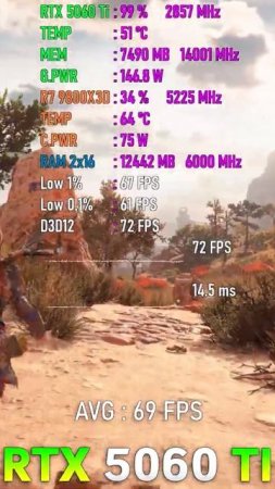 RTX 5060 Ti vs RTX 5070 - Test in 12 Games