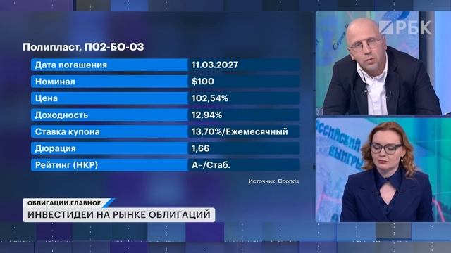 Какие облигации выгоднее вклада при такой ключевой ставке? Валютные бонды. Бумаги МФО