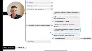 ДЕНЬ 3 - Челендж "Быстрые продажи"