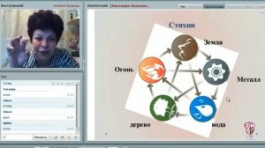 Закон жизни Закон 5 ти Первоэлементов