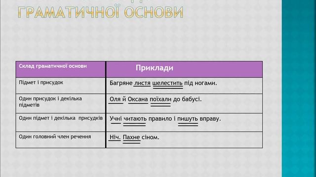 Головні члени речення 5 клас