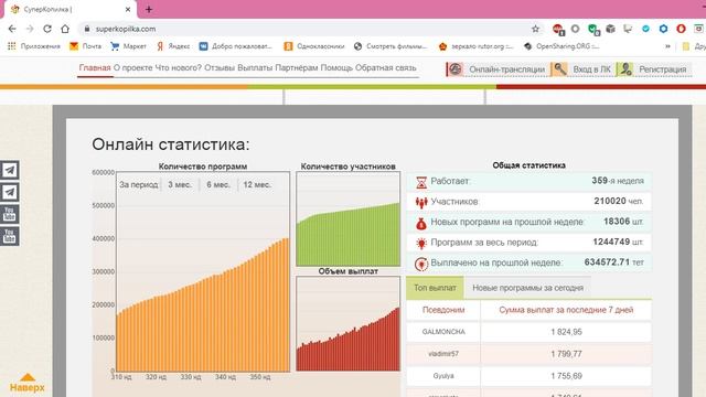 Обзор сайта СуперКопилка с личным кабинетом смотреть онлайн