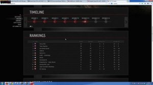 Rosyjscy gracze na serwerze EU, Pro League i Sekcje ESL