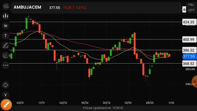 Ambuja cement latest news, Ambuja cement target, Ambuja cement support смотреть онлайн