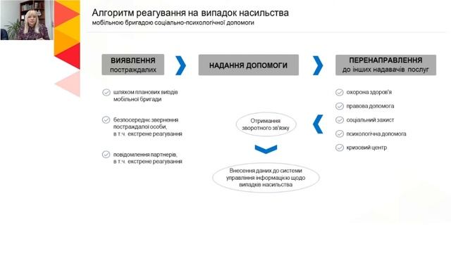 Створення спеціалізованих послуг для осіб постраждалих від насильства - досвід МБФ «УФГЗ» смотреть онлайн