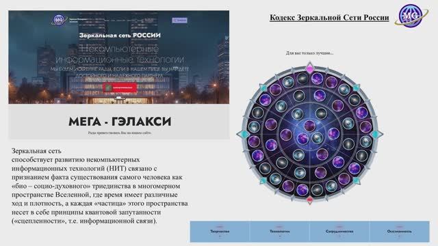 Сергей Иванчук_Зеркальная сеть России_ Зеркала MG & Зеркала Козырева