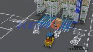 Kengic - Демонстрация проекта AS-RS