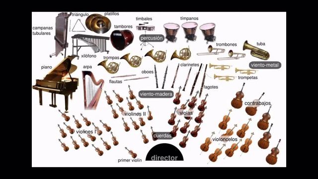 Benjamin Britten Guía de orquesta para jóvenes Op 34