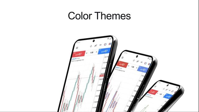 MetaTrader 5 for Android Smartphones and Tablets