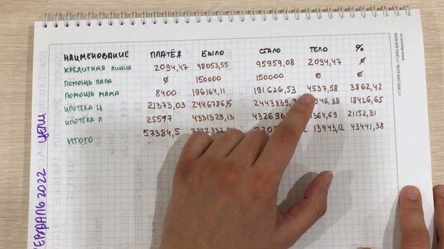 Мои кредиты - ФЕВРАЛЬ 2022 смотреть онлайн