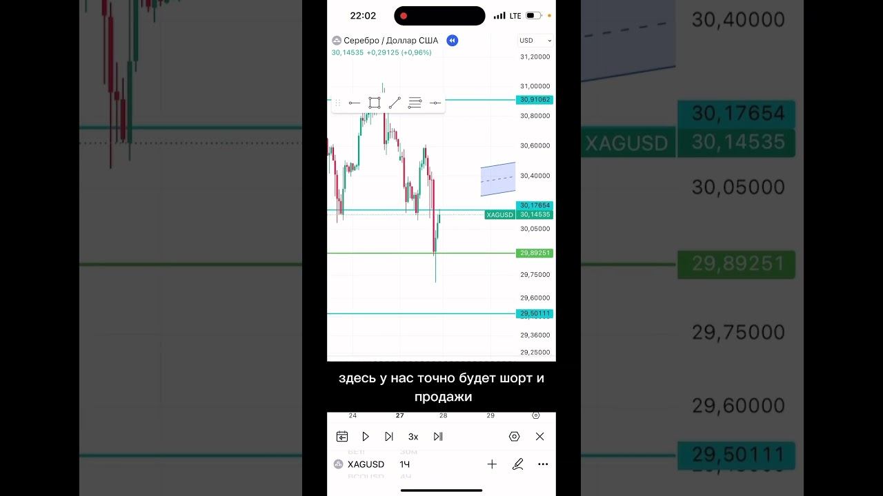 Не торгуйте технический анализ! Пример - в видео. #трейдинг #инвестиции #forextrading #трейдинг смотреть онлайн