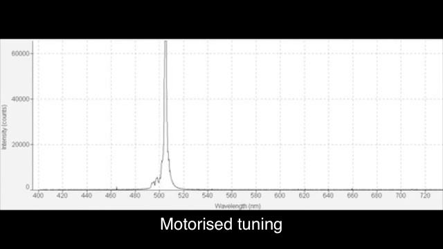 Aurora II Integra Type II BBO OPO Laser - Full Performance Animation смотреть онлайн