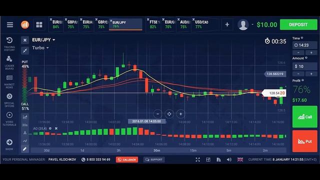 Эта стратегия порвала всех трейдеров!! МЕГА прибыльна стратегия на IQ Option !!!! смотреть онлайн