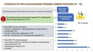 Химиотерапия туберкулеза у детей: общие принципы