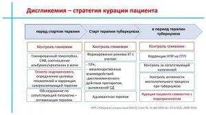 Разбор клинического случая «Лечение пациента с туберкулезом и сахарным диабетом»
