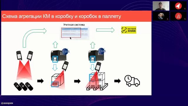 Маркировка и ведение учёта пиротехнических изделий
