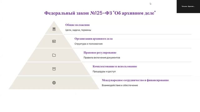 Архивное дело в России