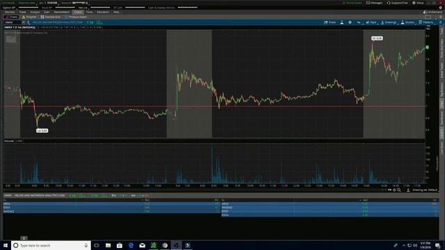 Beginner Trading's Watchlist for 1/10/2018 - Live Small Account Day Trading смотреть онлайн