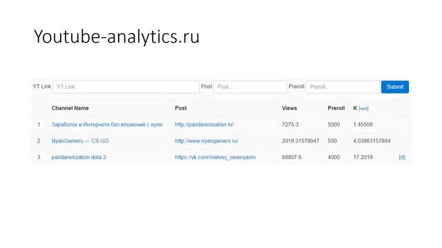 Как купить рекламу на Youtube Где выгодно купить рекламу смотреть онлайн