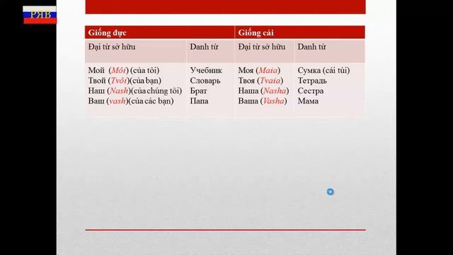 Nói sở hữu - Đại từ sở hữu - Tiếng Nga cho người Việt - Học tiếng Nga смотреть онлайн