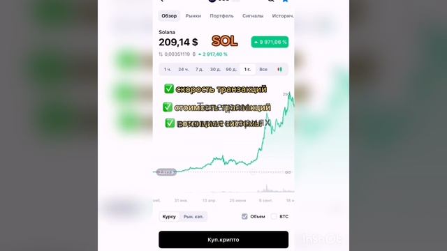 nft как заработать #shorts #nfts #криптовалюта #беларусь #приколы  #курс #биткоин #прогноз #новости