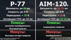 ЧТО ЖДАТЬ ОТ Р-77 И AIM-120 | WAR THUNDER