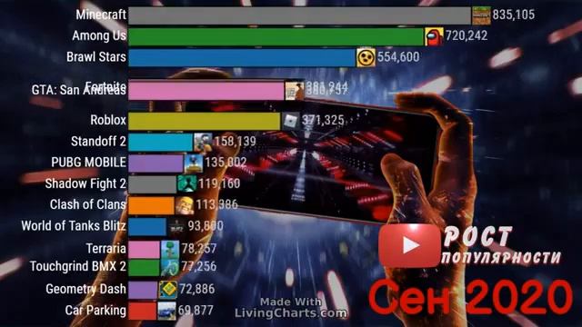 Топ! Самые популярные игры смортфоне 2020-2021.