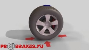 тормозной момент