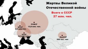 У каких республик самые большие потери в годы Великой Отечественной войны?
