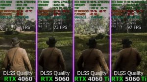 RTX 5060 vs RTX 5060 Ti vs RTX 4060 vs RTX 4060 Ti - сравнение в 10 играх | 2К