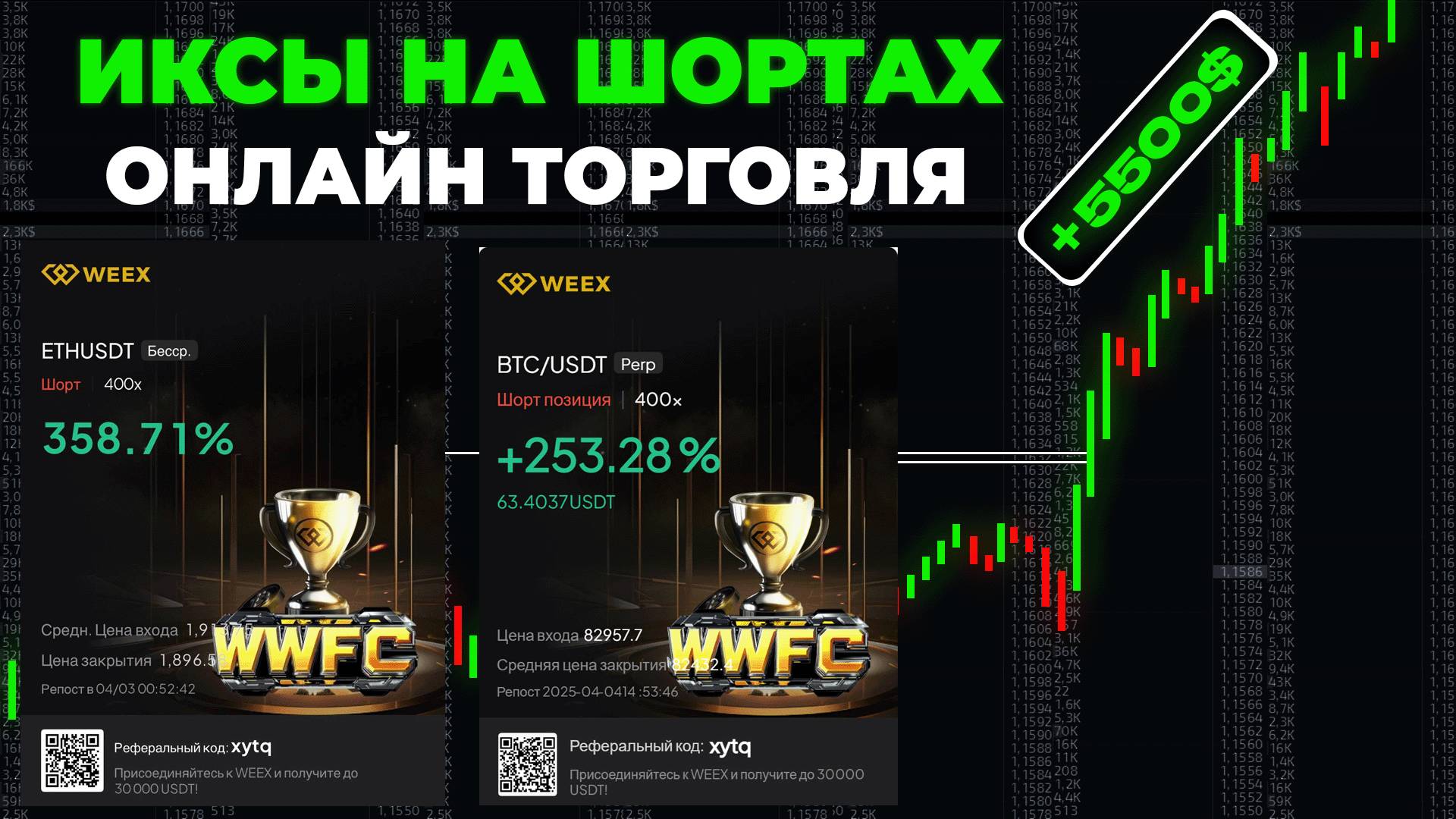 ТРЕЙДИНГ - ОНЛАЙН ТОРГОВЛЯ ПО БОТ ИНДИКАТОРУ ПАМП И ДАМП | Скальпинг | Bybit | Mexc | WEEX | Крипта