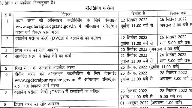 CG PPT,PET FIRST MERIT LIST UPDATE TODAY 🔥|CG PPT FIRST MERIT LIST 2022,CG PET FIRST MERIT LIST