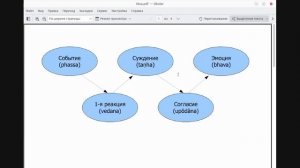 Осознавание четырёх положений тела - 11.01.2025