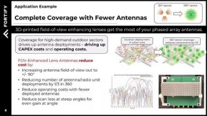 GRIN Lens Antennas for 6G: Background, Simulation and Fabrication