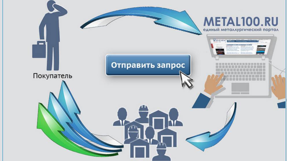 METAL100.RU